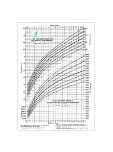   Pátria Nyomtatvány Fejlődési lap 0-2 éves korig (fiú) A/4 álló
