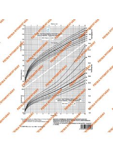   Pátria Nyomtatvány Fejlődési lap 0-10 éves korig (fiú) A/4 álló