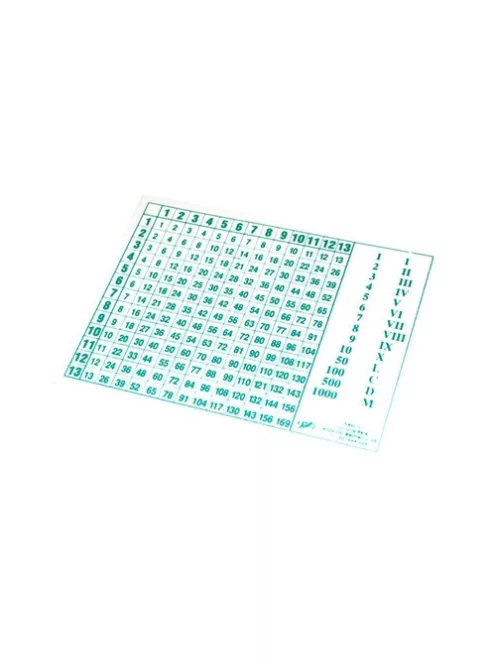 Noname Bennfoglaló táblázat