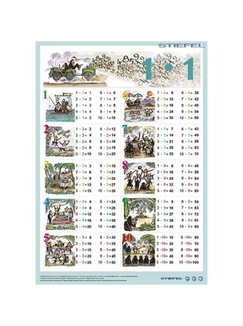 Stiefel Könyöklő Stiefel 30x40 cm Szorzótábla / munkaoldallal A3 alátét duo