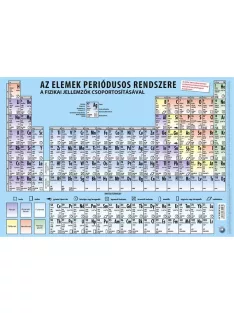   STIEFEL Könyökalátét, kétoldalas, STIEFEL, "Periódusos rendszer"