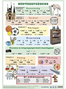   STIEFEL Könyökalátét, kétoldalas, A3, STIEFEL "Mértékegységeink"