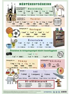   STIEFEL Könyökalátét, kétoldalas, A3, STIEFEL "Mértékegységeink"