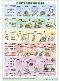   STIEFEL Könyökalátét, kétoldalas, A3, STIEFEL "Mértékegységeink"