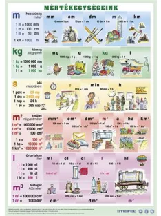   STIEFEL Könyökalátét, kétoldalas, A3, STIEFEL "Mértékegységeink"