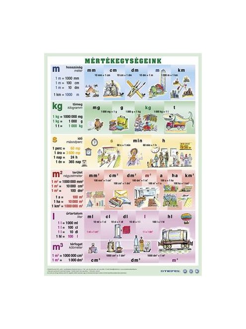 STIEFEL Könyökalátét, kétoldalas, A3, STIEFEL "Mértékegységeink"