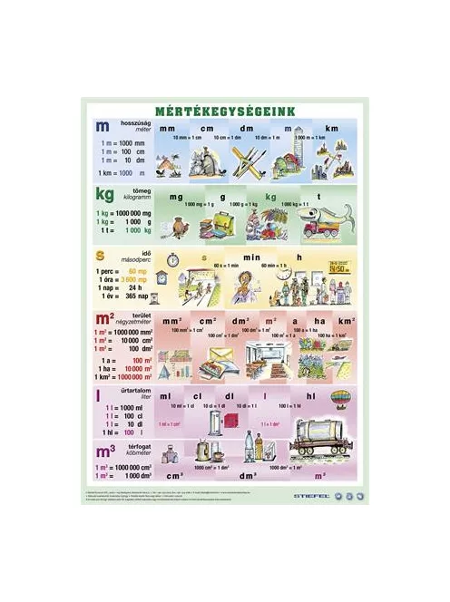 STIEFEL Könyökalátét, kétoldalas, A3, STIEFEL "Mértékegységeink"