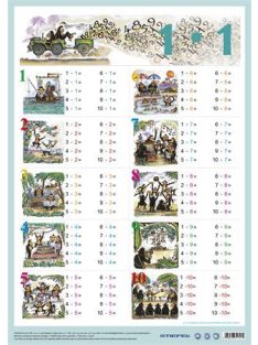   STIEFEL Könyökalátét, kétoldalas, A3, STIEFEL "Szorzótábla"