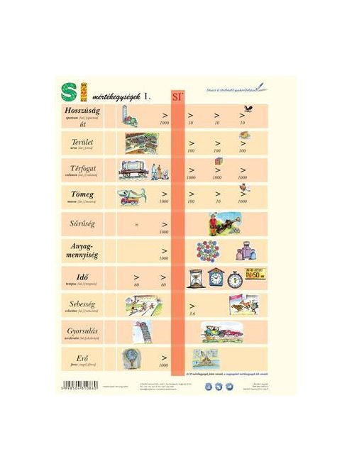 STIEFEL Tanulói munkalap, A4, STIEFEL "SI mértékegységrendszer I."