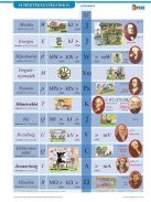 STIEFEL Tanulói munkalap, A4, STIEFEL "SI mértékegységrendszer II."