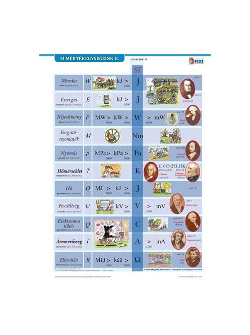 STIEFEL Tanulói munkalap, A4, STIEFEL "SI mértékegységrendszer II."