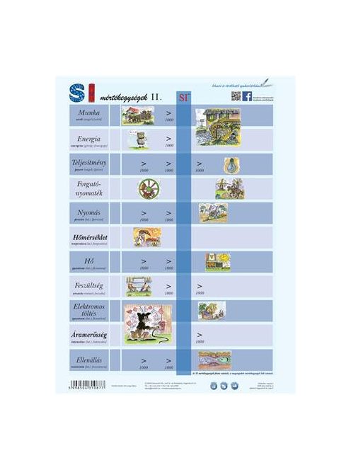 STIEFEL Tanulói munkalap, A4, STIEFEL "SI mértékegységrendszer II."
