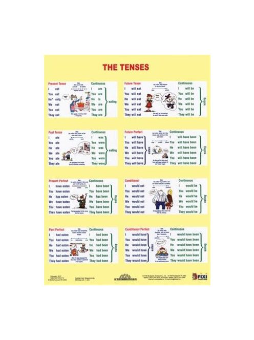 STIEFEL Tanulói munkalap, A4, STIEFEL "The Tenses / Sentence Buiding"