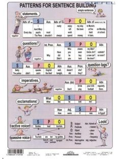   STIEFEL Tanulói munkalap, A4, STIEFEL "The Tenses / Sentence Buiding"
