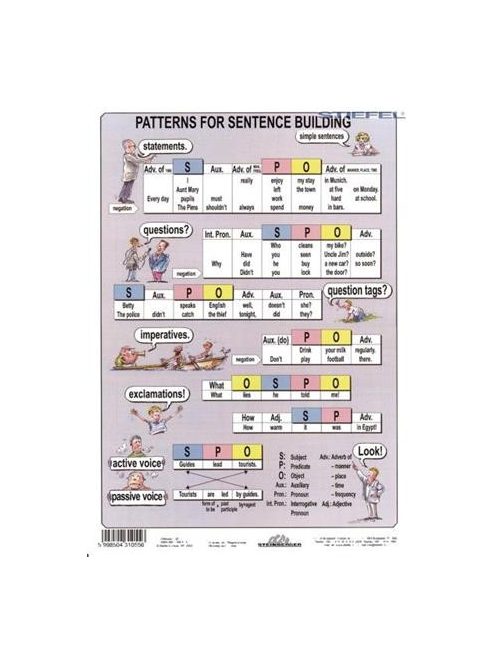 STIEFEL Tanulói munkalap, A4, STIEFEL "The Tenses / Sentence Buiding"
