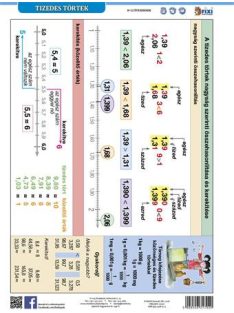   STIEFEL Tanulói munkalap, A4, STIEFEL" Tizedes törtek"