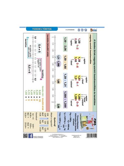 STIEFEL Tanulói munkalap, A4, STIEFEL" Tizedes törtek"