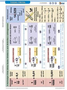   STIEFEL Tanulói munkalap, A4, STIEFEL" Tizedes törtek"