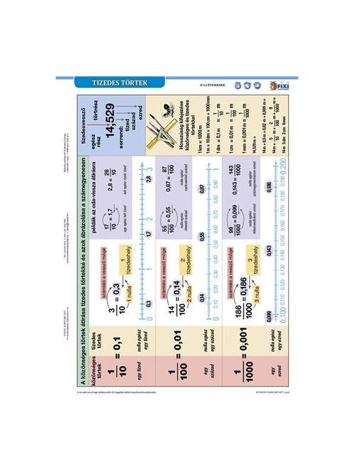 STIEFEL Tanulói munkalap, A4, STIEFEL" Tizedes törtek"
